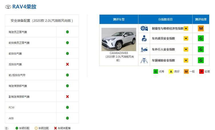 第二代CS75PLUS对比CR-V和RAV4，中国车与日系车还有多大差距？