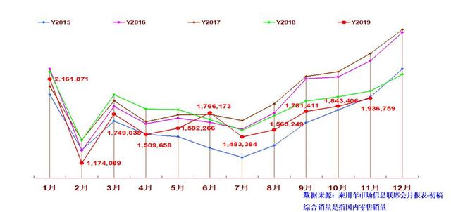 11月销量公布 吉利第三 长城第六 长安第八，它们为何这么牛？