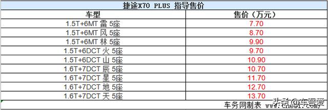 捷途X70 PLUS正式上市 售7.70-13.70万元