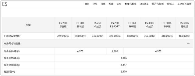 雷克萨斯官降了，最高下调3.3万，但这样，你就不用加价了吗？