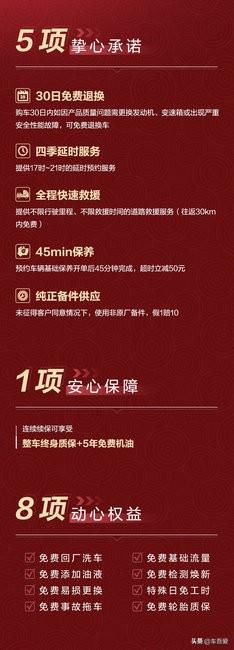 中国奔腾，进取不止，一汽奔腾十五周年全新品牌战略发布