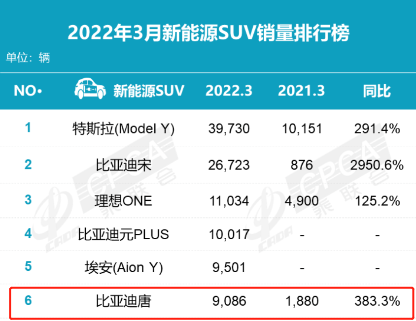 动力电池包托盘有隐患，召回近1万辆唐DM，能解决“自燃”吗？