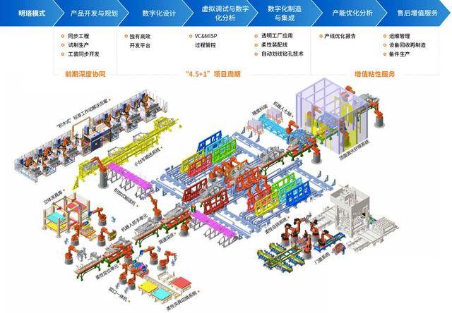 新冠病毒突发事件,引发汽车行业六项革新