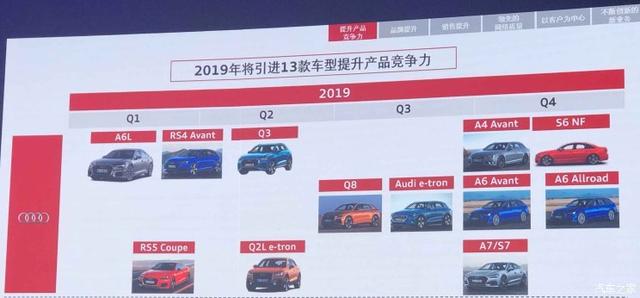 几乎每月上新，奥迪2019年引进新A6L、Q8、奥迪e-tron等车型