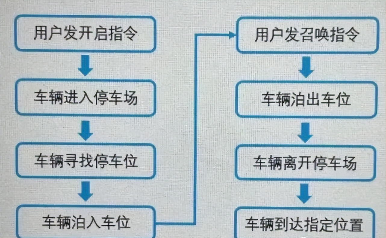 超乎你的想象，最热的10个智能网联新功能，真不是吹牛，一看便知