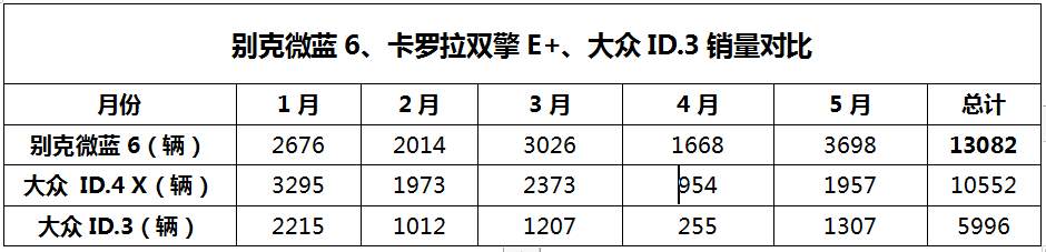 一公里仅2毛5，油价再高也敢可劲开，微蓝6 PHEV：质保8年16万公里