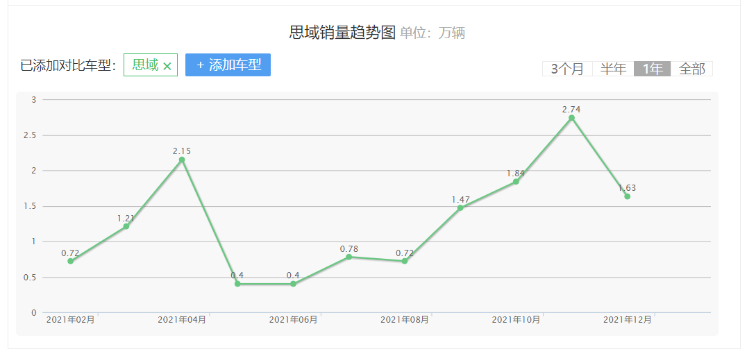 你不喜欢我什么？我全改掉！粉丝：新思域，请讲出你的故事！