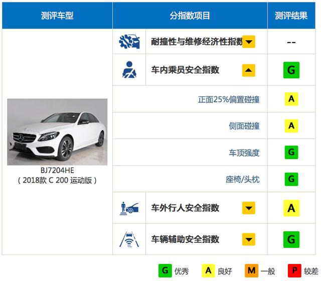 奥迪A6L在中保研大义灭亲?超豪华车不用做碰撞测试?