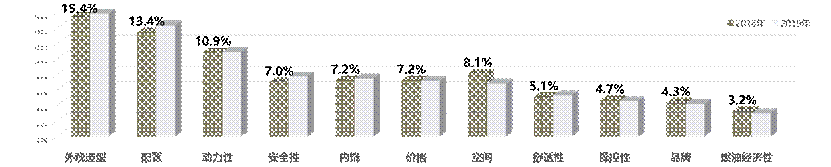 联合腾讯、抖音、爱奇艺六大平台 哈弗F系拉这朋友圈要搞什么？