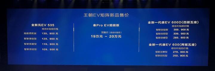 6.99万起售，比亚迪新款唐/秦/宋/元领衔，35款重磅车型扎堆上市