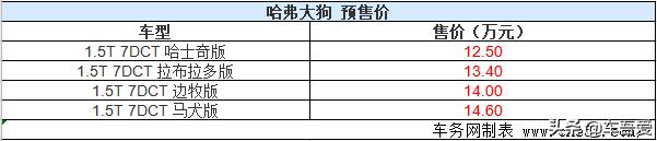 哈弗大狗正式开启预售 预售12.50-14.60万元