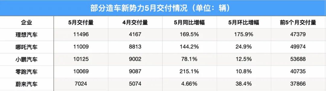 为什么蔚来必须要加速品牌下沉