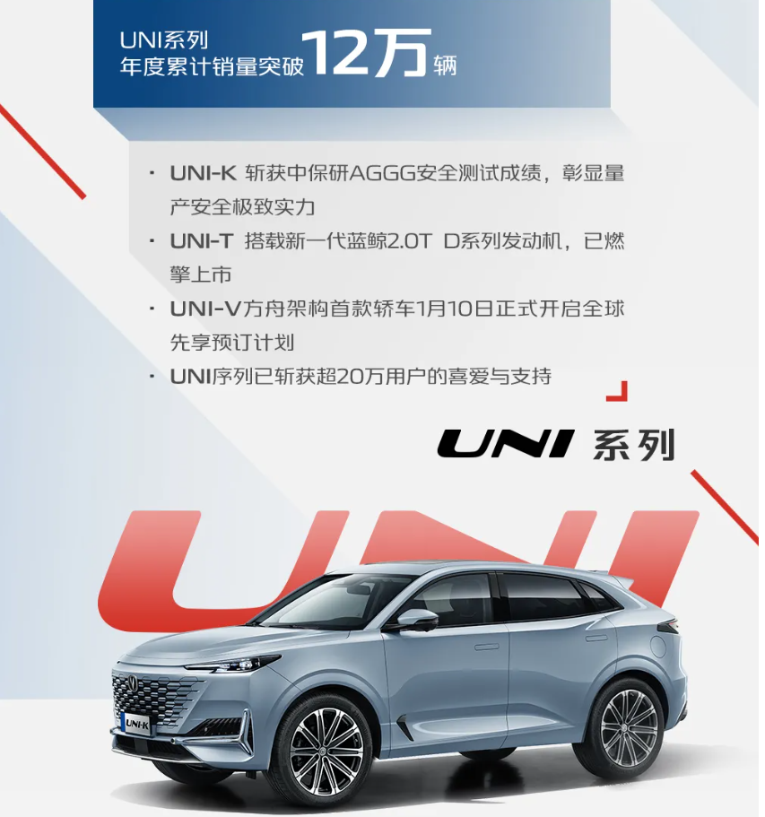 2021年长安销量成绩 中国品牌乘用车120万辆 长安CS75突破28万辆