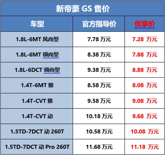 5.88万元起售，火了10年的吉利帝豪，带着整个家族迎来再一次升级