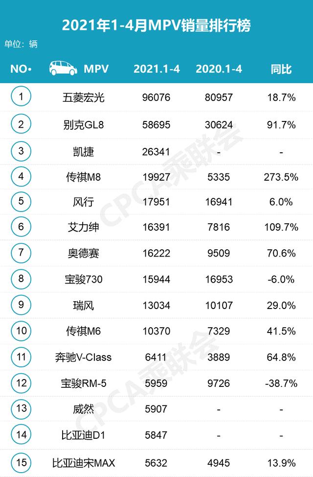 4座布局，别克纯电动GL8专利图曝光，最快下半年上市，能爆吗