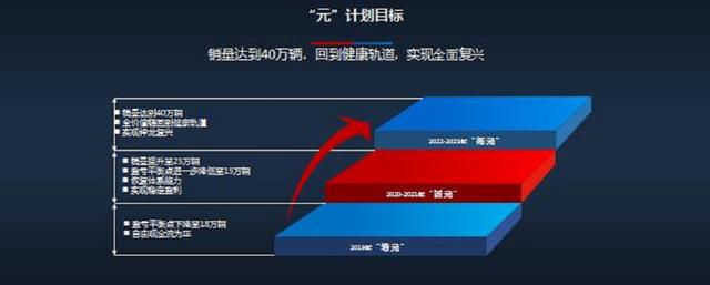 看看神龙汽车2019年的销量，就会明白"逆天改命"有多难