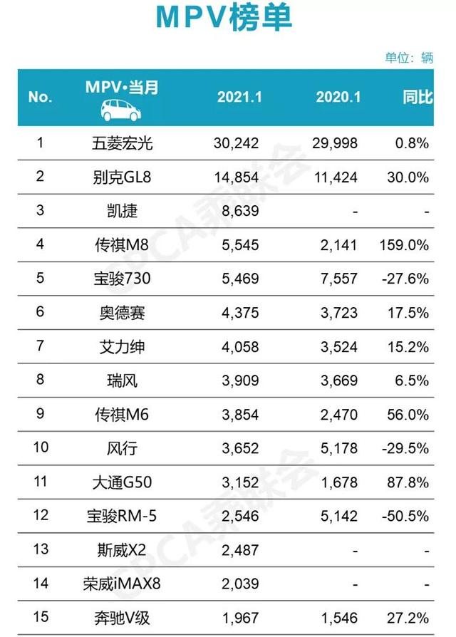 自主第一易主，长安CS75超4万辆，1月零售销量榜看点超多