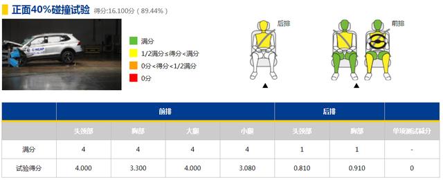 聊车｜中保研被日系"充值"，德系车是否真的不敢买了？