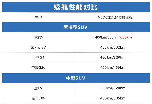 到店体验埃安V，作为全球首款5G车，能有什么惊喜？