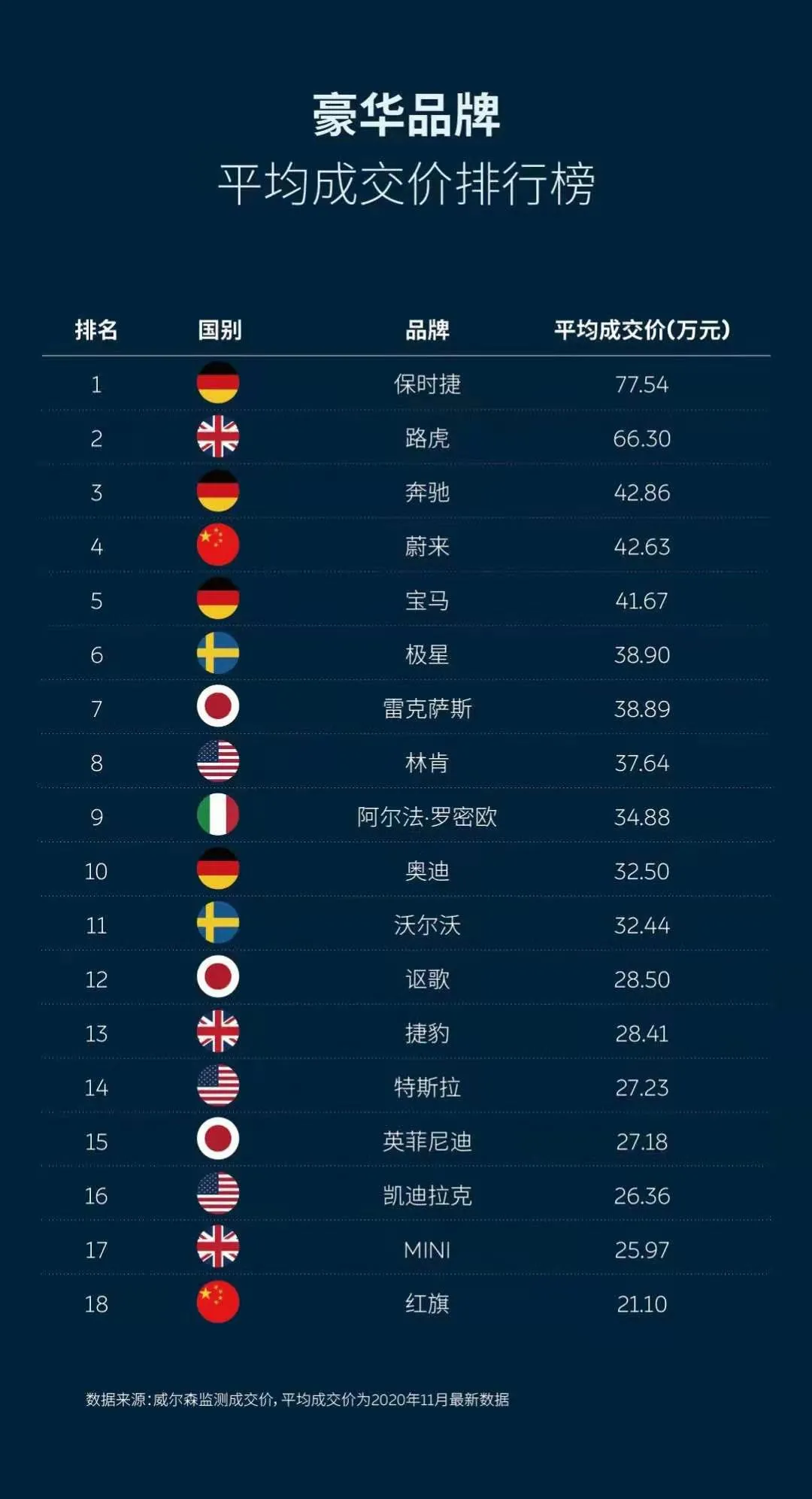 为什么蔚来必须要加速品牌下沉
