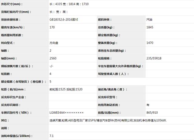 空间更有优势，新款哈弗H2曝光，有一点比帝豪GS/长安CS35强