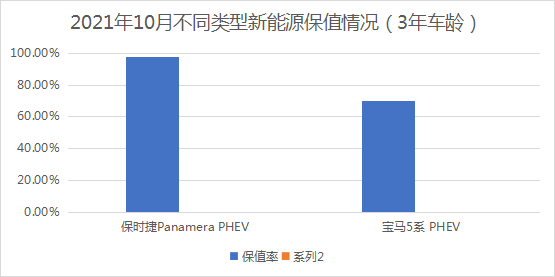 买插电混动车真的会后悔吗？一文读懂PHEV电池上的那些事儿