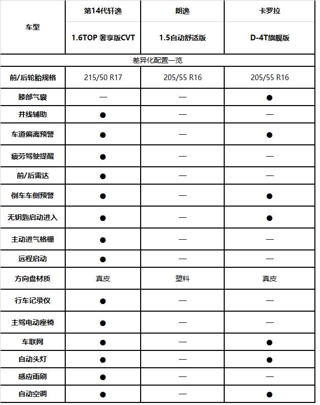 年底买车正当时 赶紧将这辆旗舰家轿开回家吧