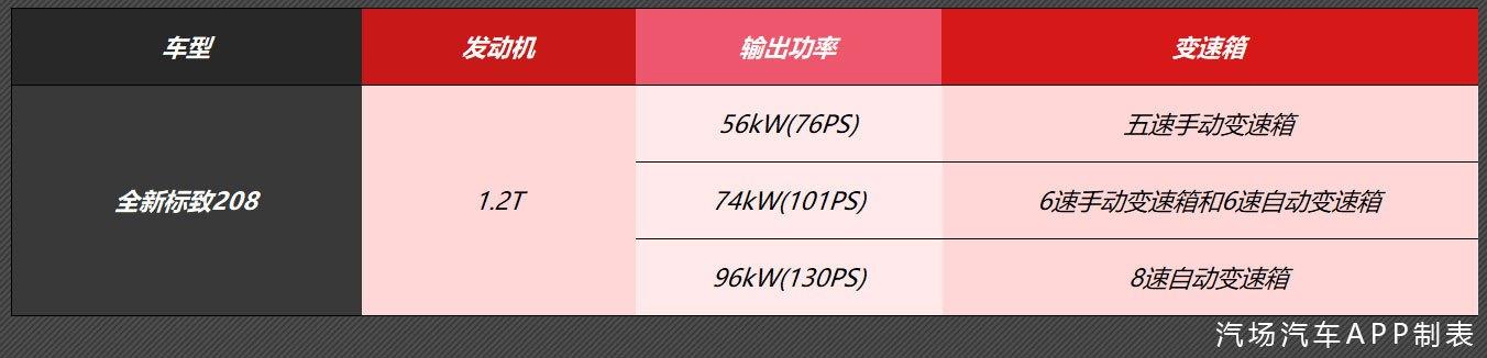 【日内瓦车展】标致208亮相，搭1.2T三缸发动机，颜值比polo更高