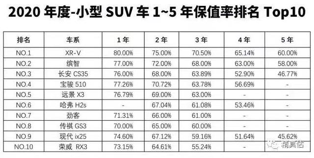 长安CS75PLUS：销量长虹背后，是硬核体系铸就的高价值感