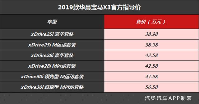 为国六排放做准备，2019款宝马X3上市，售价不变配置小幅度调整