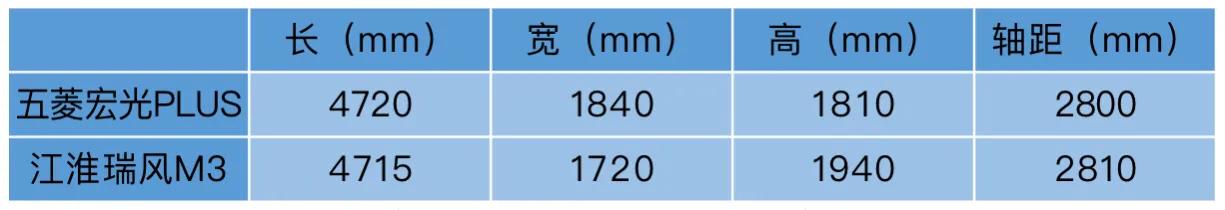 宜商宜家只认TA，1840mm同级最宽，8英寸中控大屏，顶配不到8万