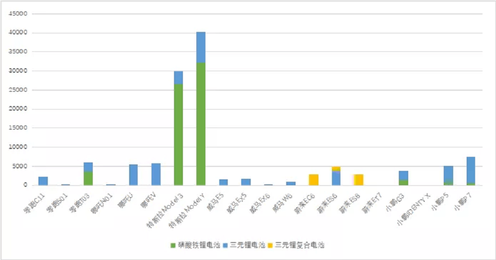 真真假假，虚虚实实，宁德时代的“瓜”，应该这么吃