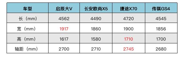 东风日产“启辰大V”9.9元开启盲订，即将亮相成都车展