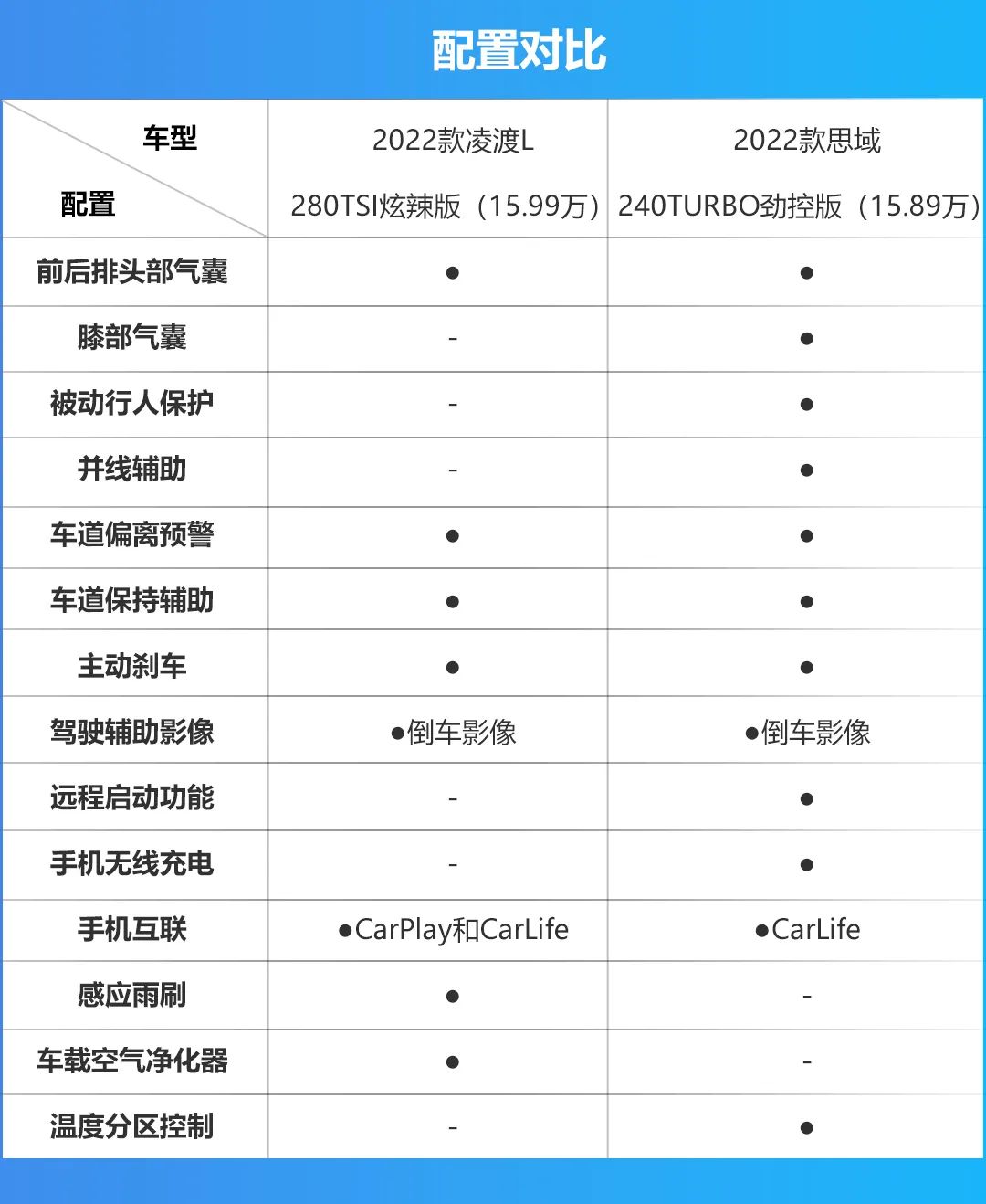 大众凌渡L正式登场，思域能否抗住后来者的冲击？