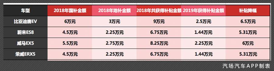 占比53%，紧凑型纯电乘用车或成主流，高续航车型优势明显