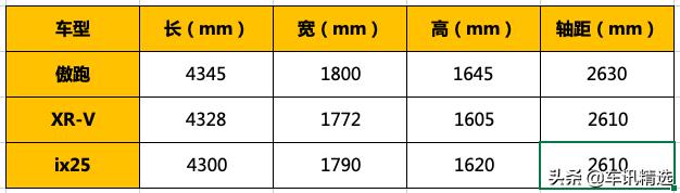 试驾全新一代傲跑，顶配12.58万还是包牌价，到底有多少料？