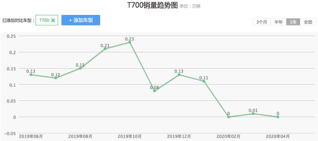 停产一年/鼓励离职 这家中国车企的“美国梦”也告吹了