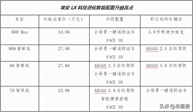 科技潮玩圈“头号网红”，埃安LX科技进化，价值全面提升