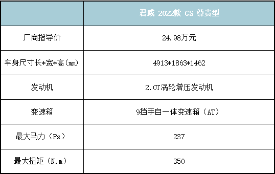 二十万元座驾 谁最懂女人的心？