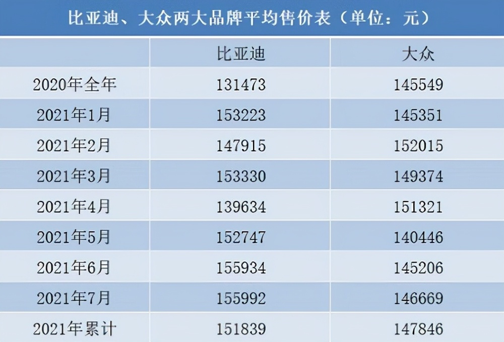 销量股价市场份额连创新高，比亚迪蓄力品牌新势能