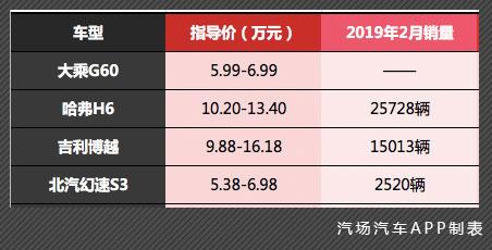 起售价不到6万，仅匹配手动挡变速箱，这款神秘的紧凑级SUV上市了