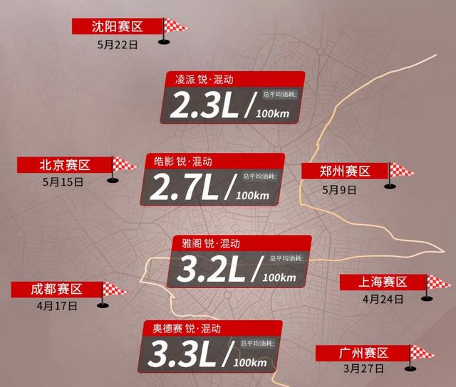 广汽本田锐·混动联盟极限续航2994.2km，再创新记录