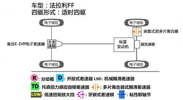 刷新对四驱的认知?用这三套“奇葩”四驱就够了