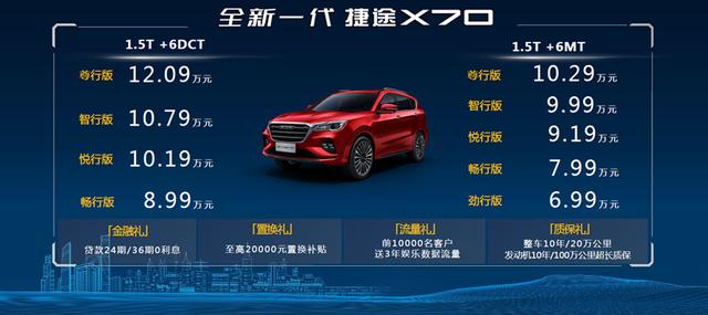 6.99万起售的捷途X70凭什么叫宽体智能SUV？