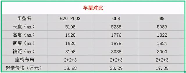 没有大空间怎么能叫MPV?为你推荐3款好车,一款比一款大