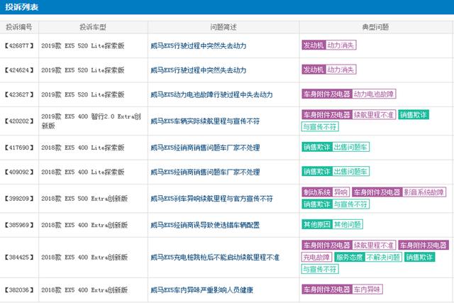 见过漏油的汽车，见过漏水的汽车，你见过漏风的汽车吗？