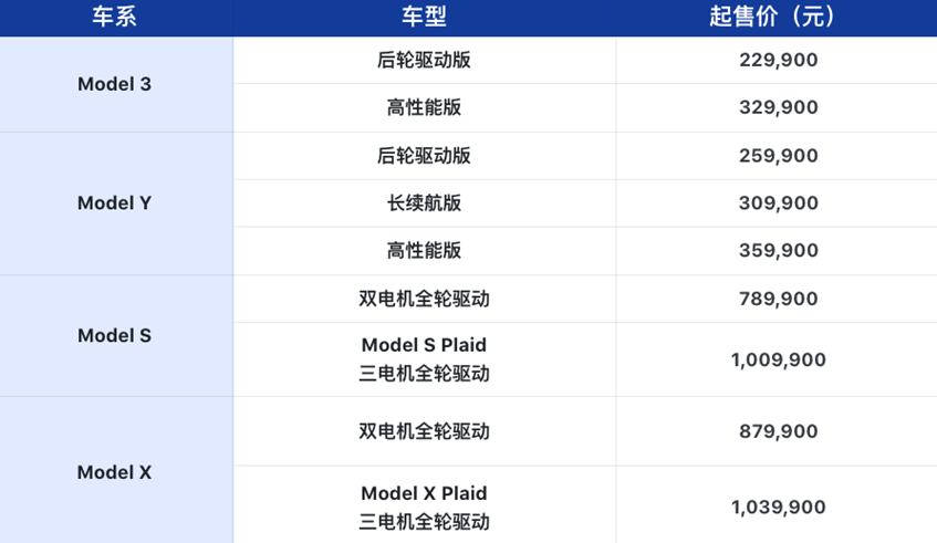 地表最强SUV来到冰城 特斯拉Model X Plaid黑龙江首秀