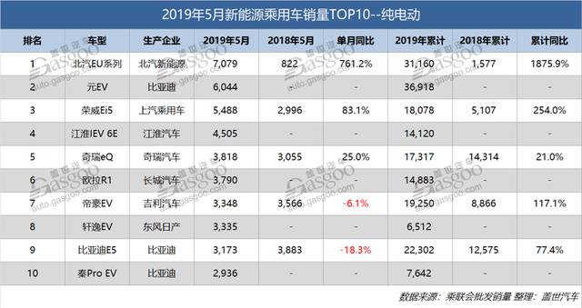 别以为新能源好混，5月合资异军突起，宝马5系PHEV比唐DM卖得都好