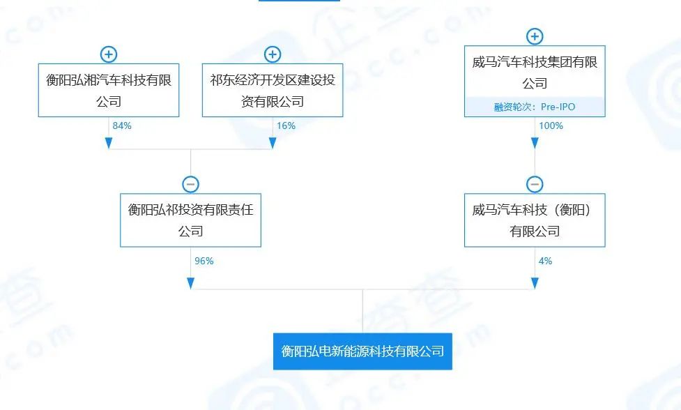 威马“救活”猎豹，一场弱弱联合？