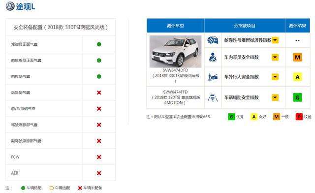 聊车｜中保研被日系"充值"，德系车是否真的不敢买了？